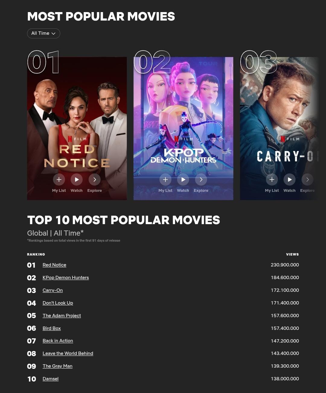 Dok. Netflix