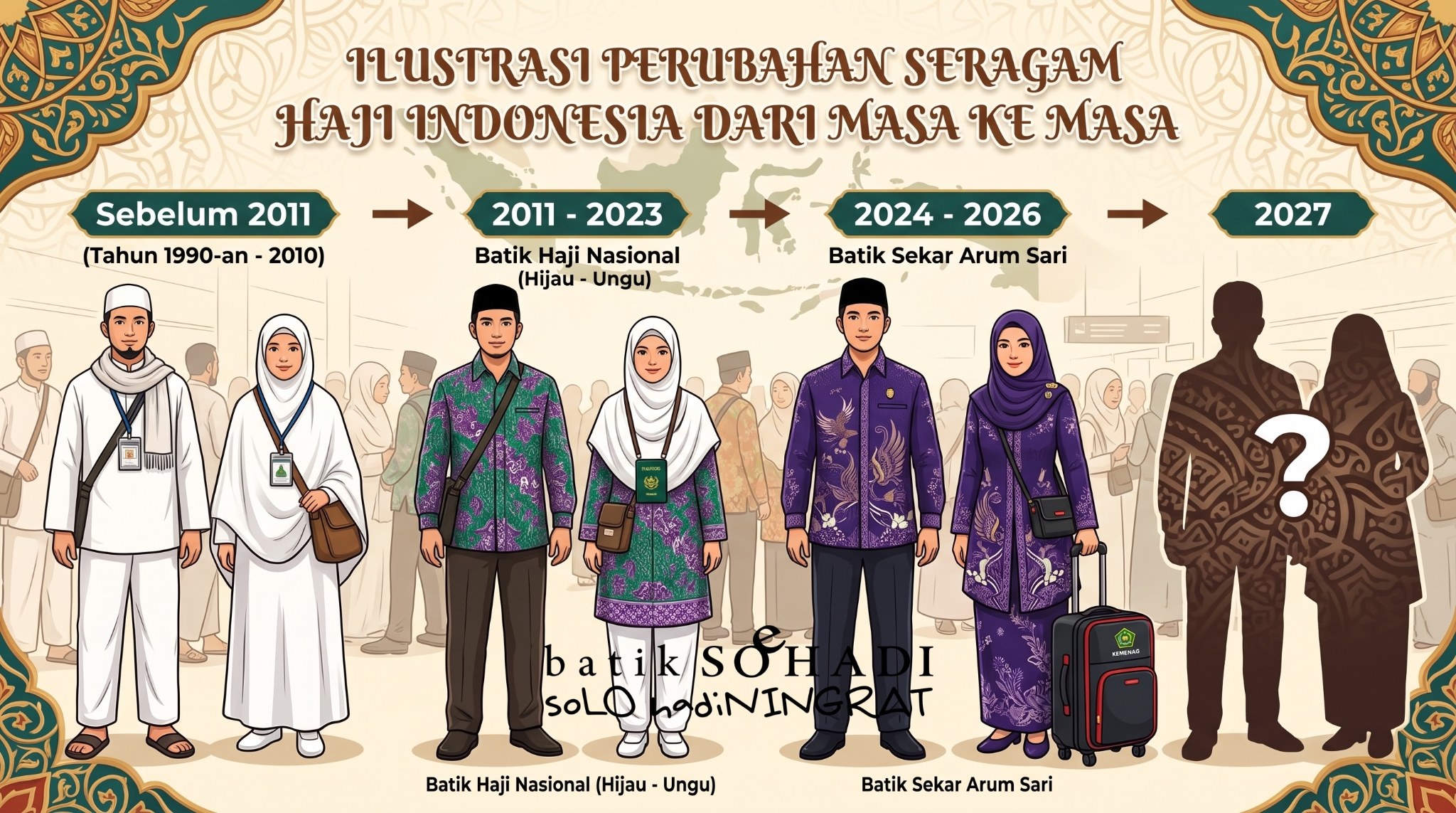 Evolusi Seragam Batik Haji Indonesia dari Masa ke Masa