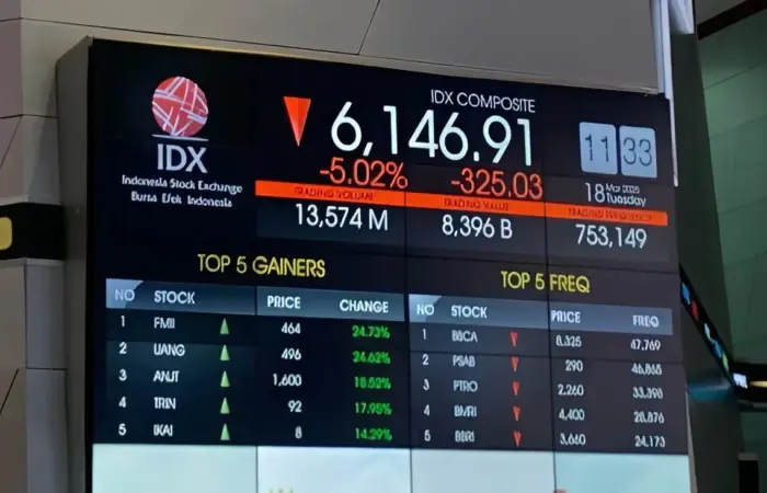 IHSG Hari Ini: Peluang Konsolidasi, Cermati Batas 8.400 dan Pintu Koreksi 8.170