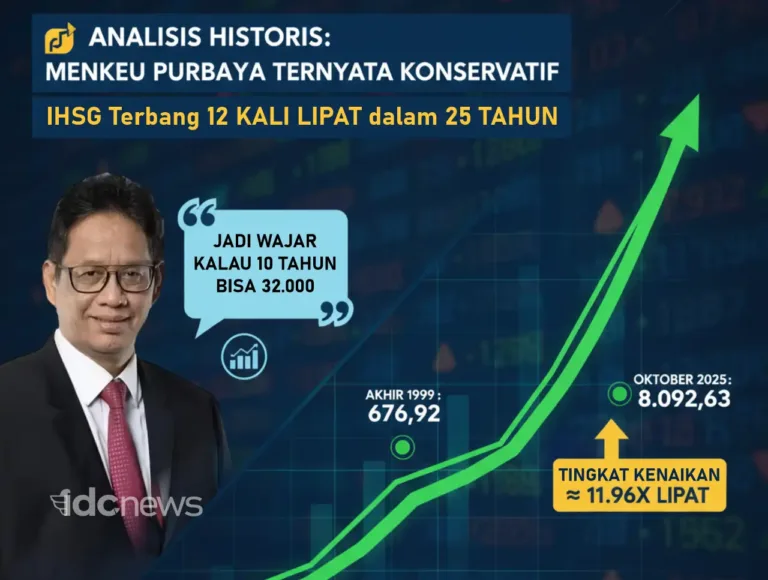 Analisis Historis: Menkeu Purbaya Ternyata Konservatif, IHSG Terbang 12 Kali Lipat dalam 25 Tahun