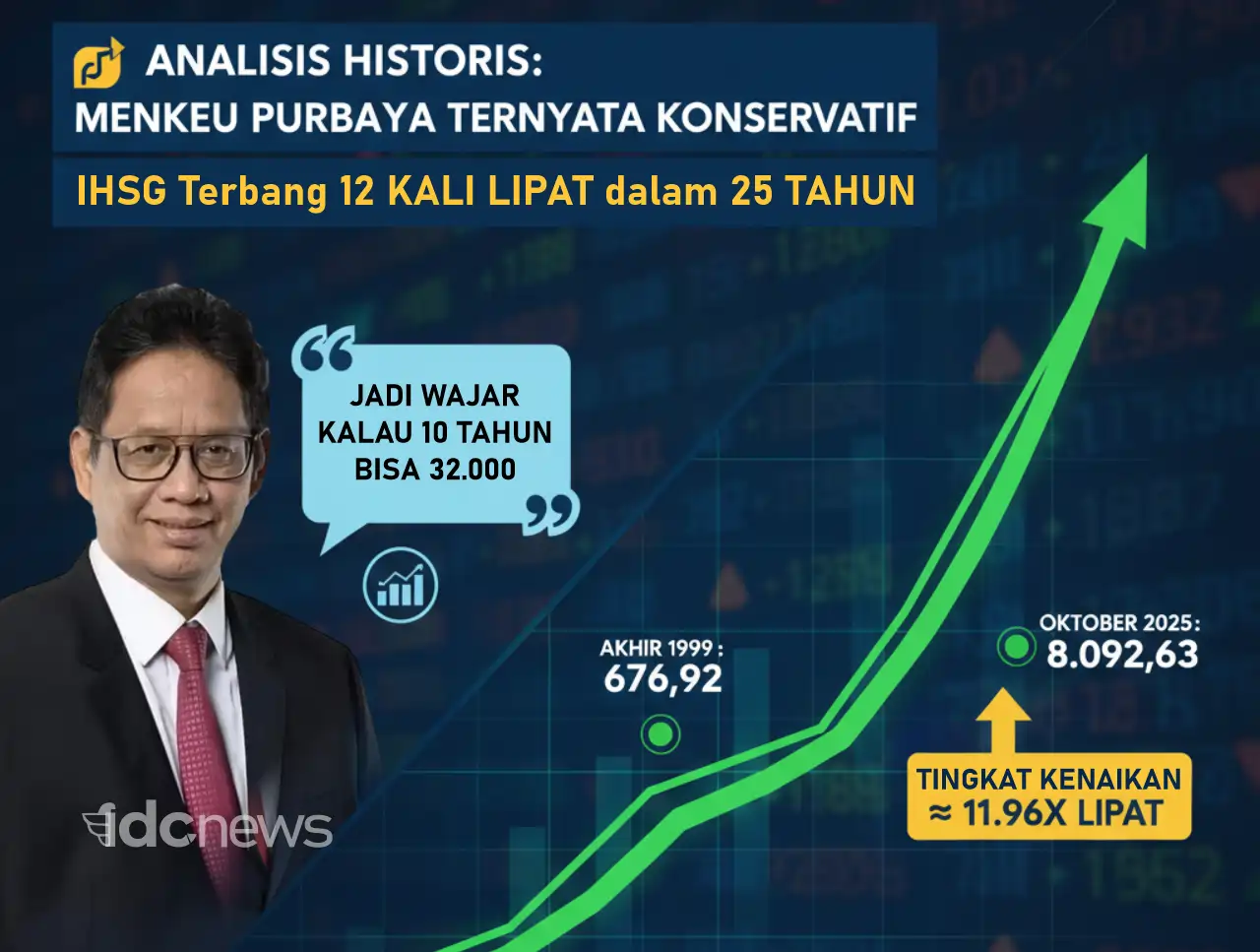 Analisis Historis: Menkeu Purbaya Ternyata Konservatif, IHSG Terbang 12 Kali Lipat dalam 25 Tahun