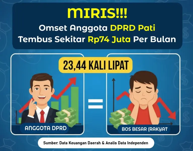 Bongkar Data! Triliunan Rupiah untuk ‘Omset’ DPRD Pati Dalam 5 Tahun