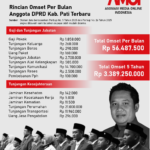 INFOGRAFIK: Pendapatan Fantastis Anggota DPRD Pati, 1 Periode Mencapai Rp3 Miliar