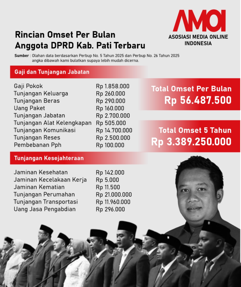 INFOGRAFIK: Pendapatan Fantastis Anggota DPRD Pati, 1 Periode Mencapai Rp3 Miliar