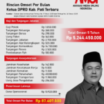 INFOGRAFIK: Ketua DPRD Pati Kantongi Gaji Bulanan Rp 87,4 Juta, Tunjangan Perumahan Rp 41 Juta