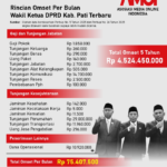 INFOGRAFIK: Wakil Ketua DPRD Pati Kantongi Pendapatan Bulanan hingga Rp75 Juta