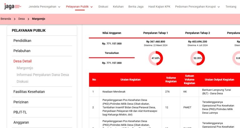 Warga Desa Wajib Tahu Cek Pakai Aplikasi Ini Apakah Kepala Desamu Korupsi Dana Desa