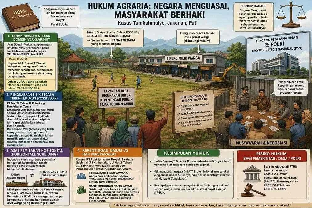 Konflik Lahan RS Polri Pati: Dikuasai Negara Vs Penguasaan Fisik Beritikad Baik