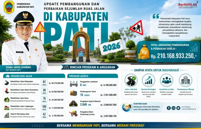 Lanjutkan Pembangunan Infrastruktur Jalan, Pemkab Pati Anggarkan Lebih dari Rp210 Miliar