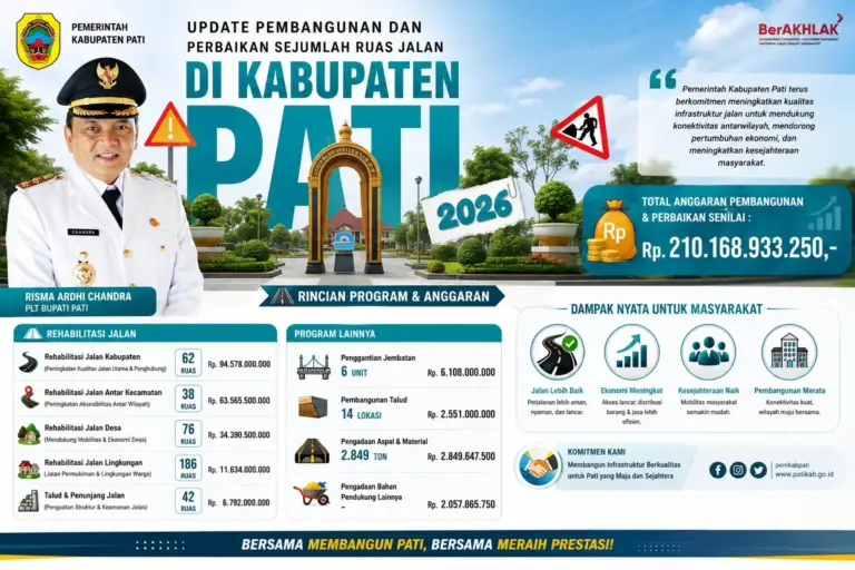 Lanjutkan Pembangunan Infrastruktur Jalan, Pemkab Pati Anggarkan Lebih dari Rp210 Miliar