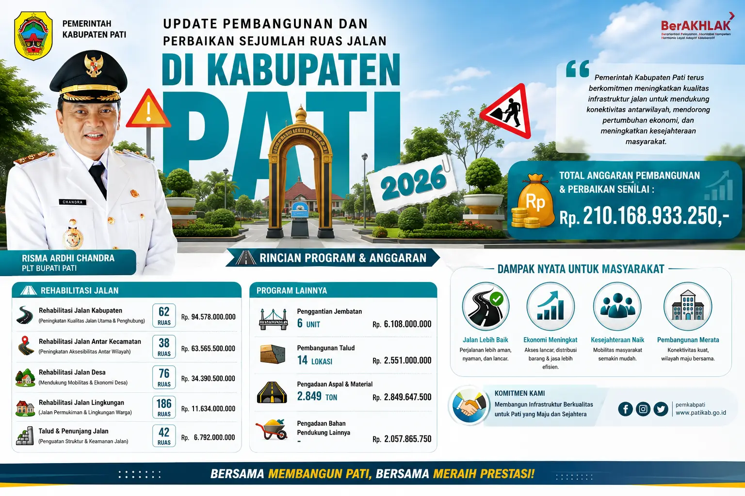 Lanjutkan Pembangunan Infrastruktur Jalan, Pemkab Pati Anggarkan Lebih dari Rp210 Miliar