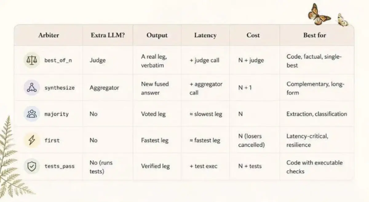 Alternatif Fable 5 OrcaRouter Luncurkan Routing DSL, Hadirkan Performa Setara Claude Fable 5 dengan Biaya Jauh Lebih Rendah