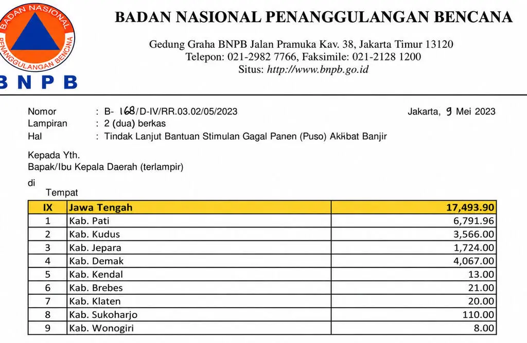 Kotak Pandora Dana Puso 2023 Baru Cair Rp30,69 miliar, Sisa Rp14,78 Miliar