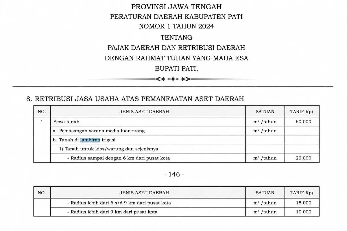 Di Balik Retribusi DPUTR Pati Legalitas Negara vs Stigma Pemalakan Warga