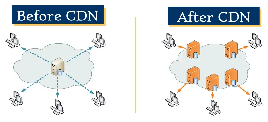 mengatasi serangan ddos