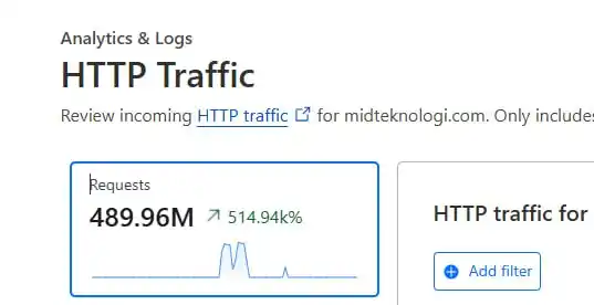 mengatasi serangan ddos