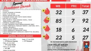 Stok Darah PMI Demak Masih Aman, Donor Keliling Digelar di Lima Lokasi Pekan Ini