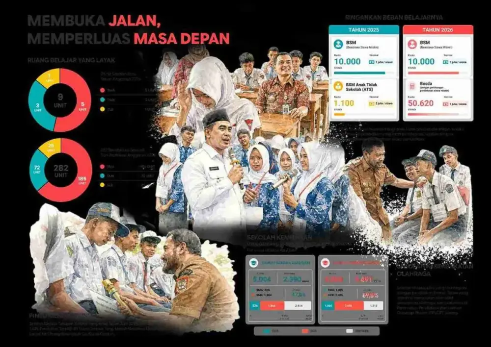 Akses Pendidikan Kian Luas dan Gratis di Momen Hari Jadi ke-81 Jateng