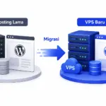 Migrasi WordPress ke VPS? Ikuti Cara Mudah Tanpa Downtime