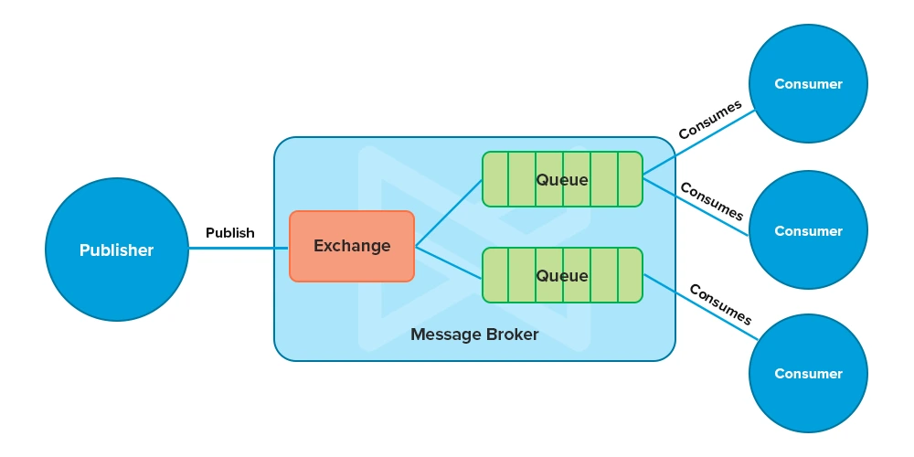 Worfkflow Message Broker