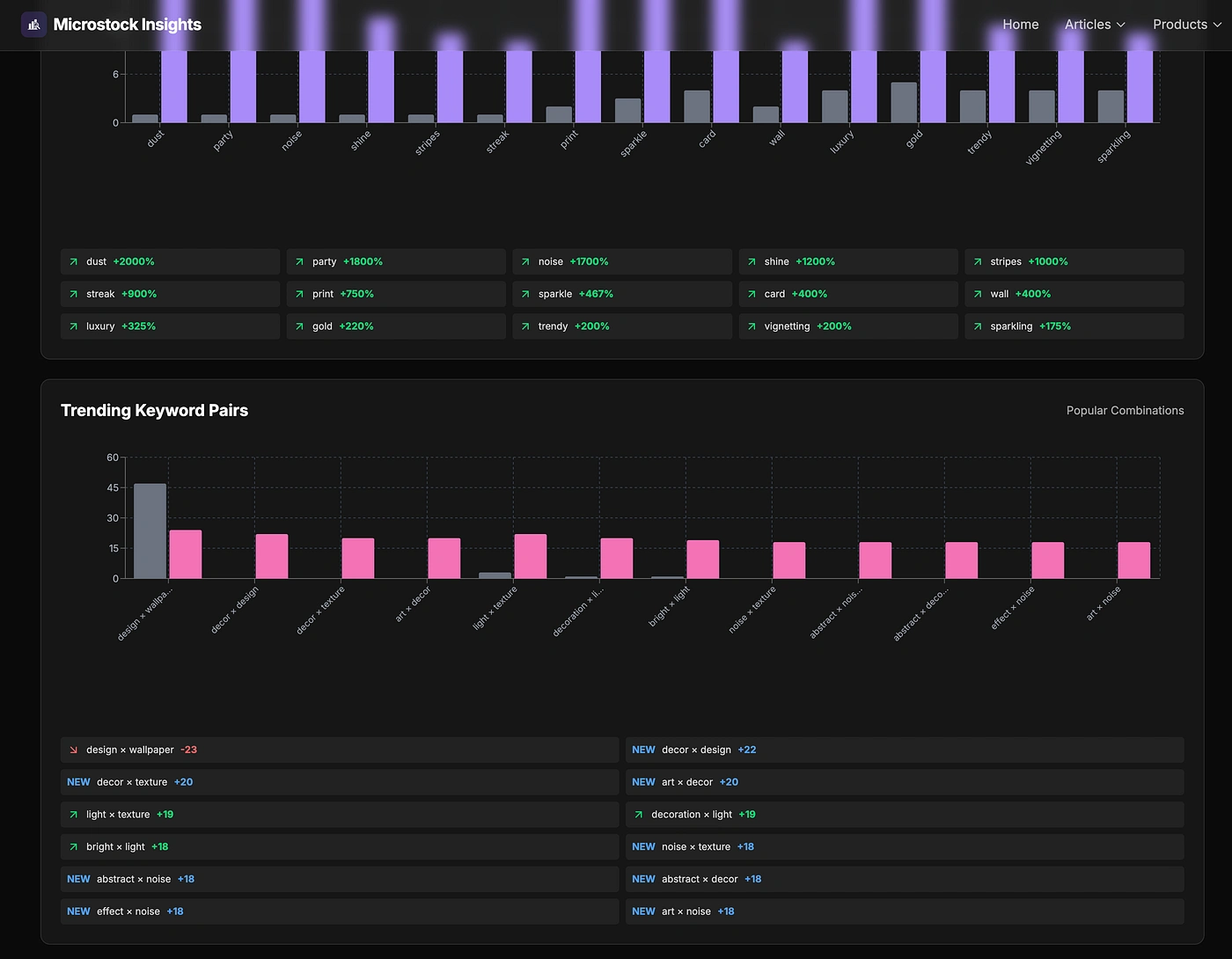 Preview Web Dashboard Analytics