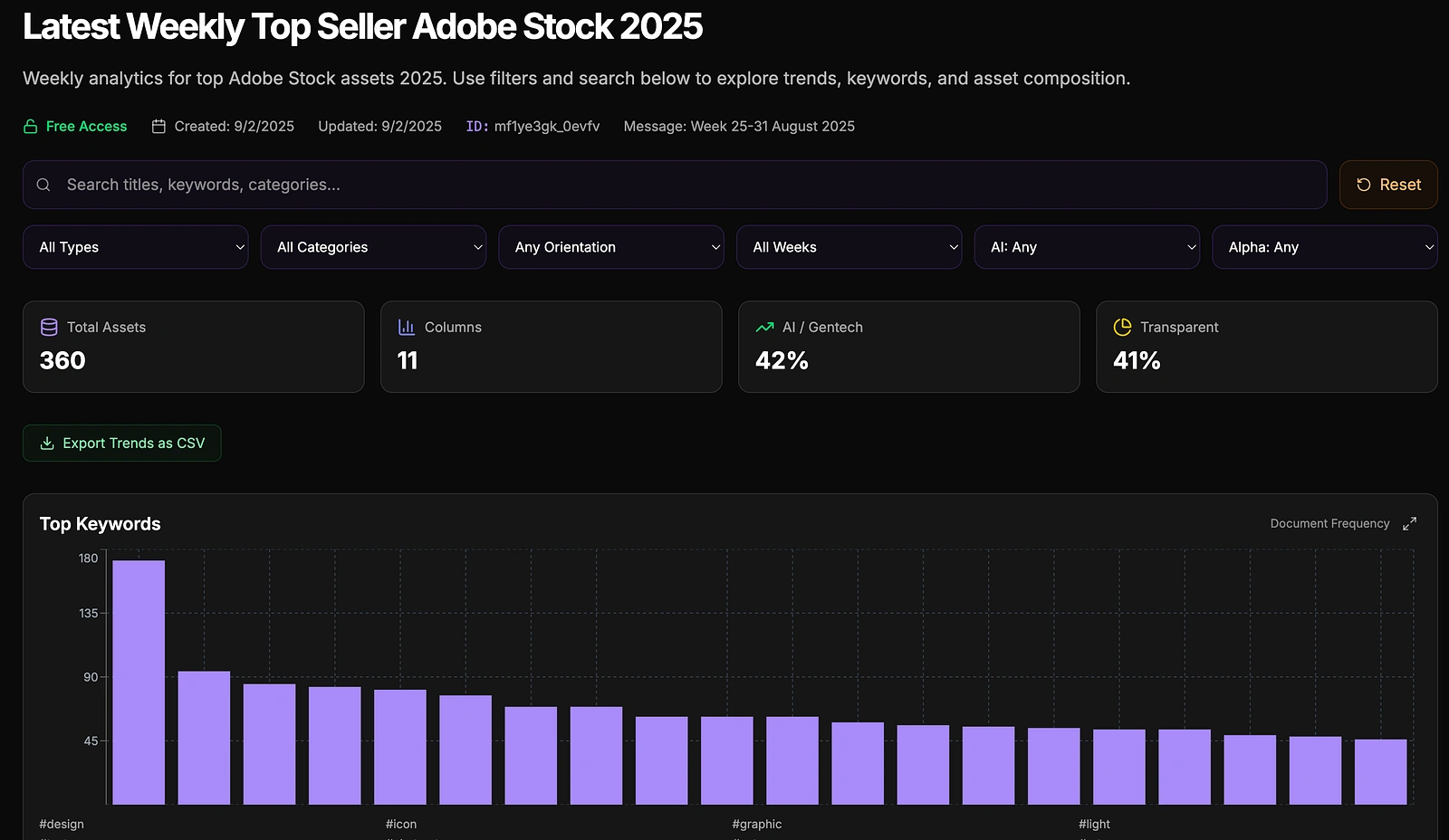 Dashboard weekly analytics