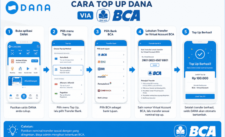 Cara Top Up DANA via BCA, Kode VA, dan Biaya Admin Terbaru