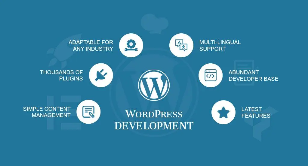 Cara Menginstal WordPress