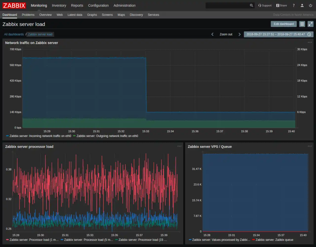 5 Tools Monitoring Server Gratis