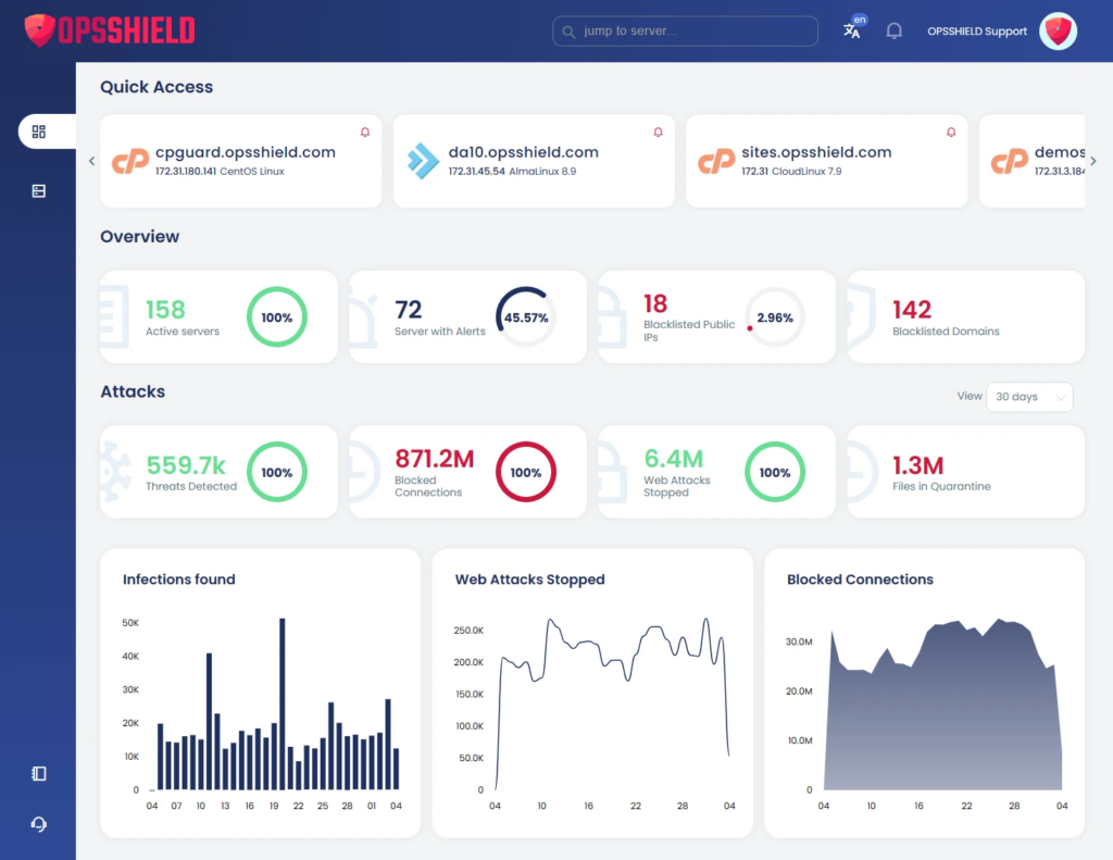 cPGuard Firewall & Malware Protection