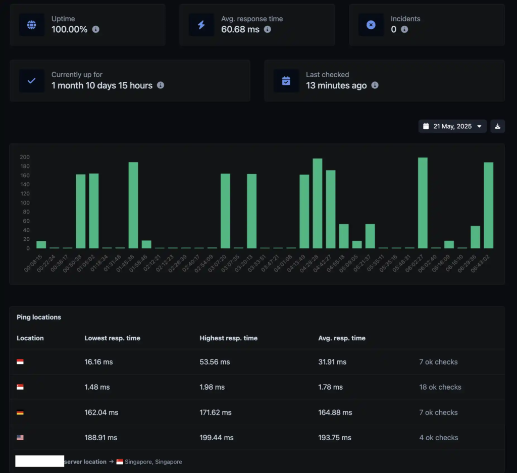 monitoring server dengan PingAja