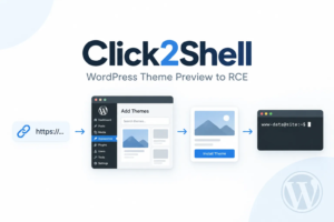 click2shell wordpress