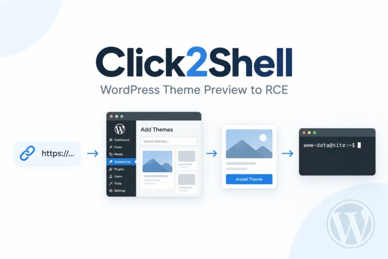 click2shell wordpress