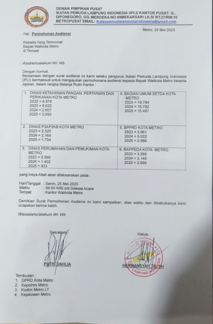IPLI Bakal Lapor ke Polda Soal Dana Rutin 6 OPD Pemkot Metro
