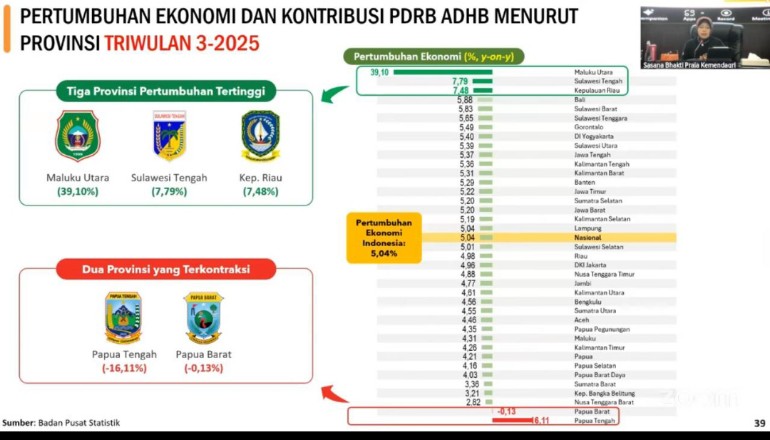 Terendah Nasional, Inflasi Lampung Cuma 0,30 Persen