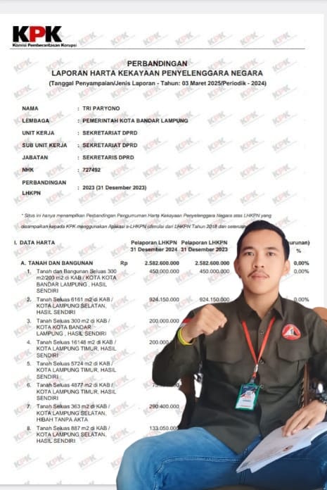 Dinilai Janggal, LSM Trinusa Desak KPK dan PPATK Audit LHKPN Sekwan DPRD Bandar Lampung