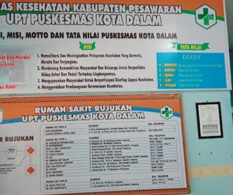 Catut Nama Polisi dan Jaksa, Kepala Puskesmas Kota Dalam Dinilai Tak Kooperatif dan Intimidatif