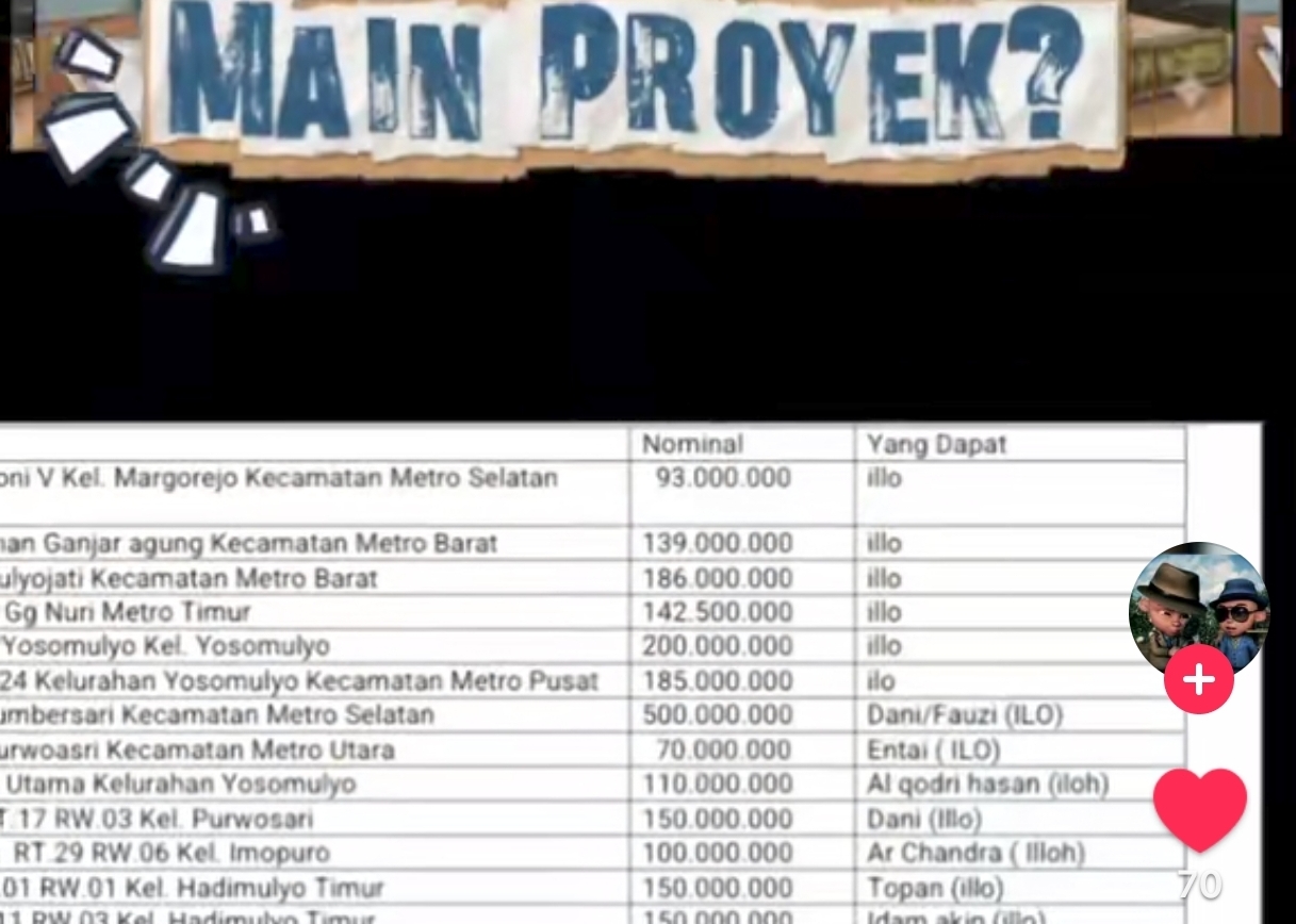 Dugaan Jatah Proyek 2025 di Metro Bocor ke Publik, Ini Jawaban Plt Kadis PUTR