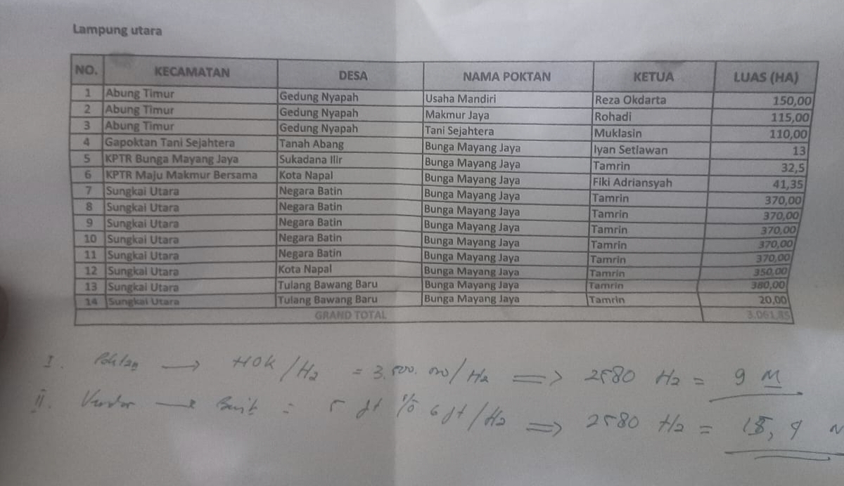 Data Penerima Bibit Tebu di Lampung Utara Diduga Fiktif, Format dan Duplikasi Data Jadi Sorotan