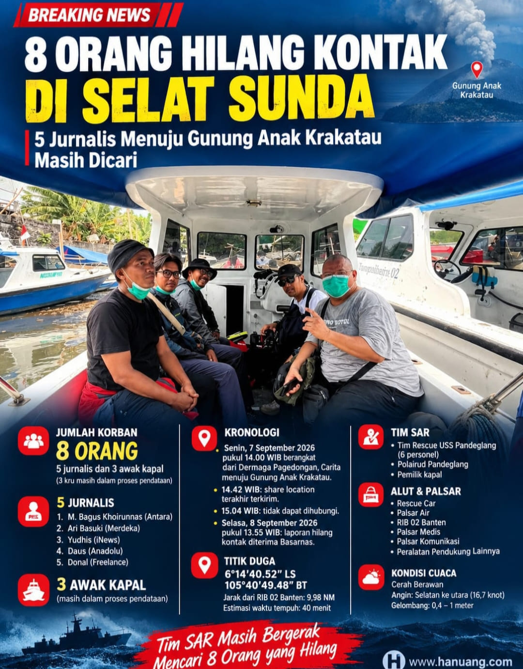 Kapal Motor Bawa 7 Jurnalis Hilang Kontak di Anak Krakatau, PFI Pusat dan Daerah Kawal Pencarian