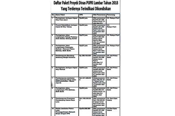 Dugaan Tender Kurung Proyek PUPR Lampung Barat Banyak Bermasalah