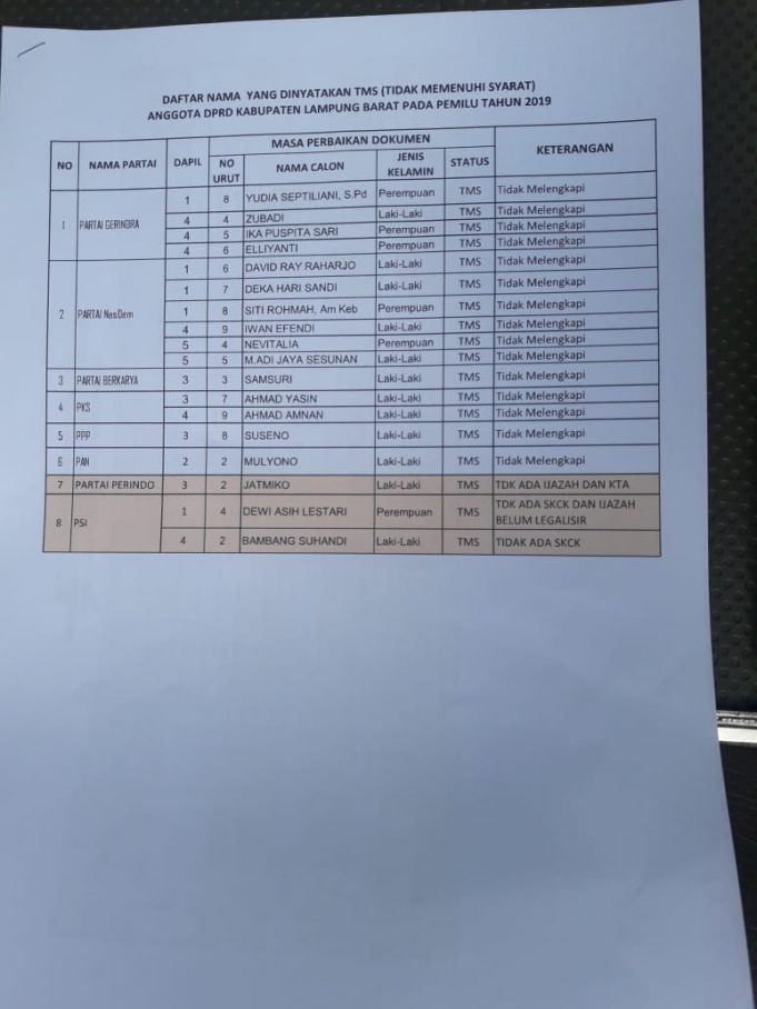 KPU Lambar Coret 18 Bacaleg Terbanyak Partai NasDem