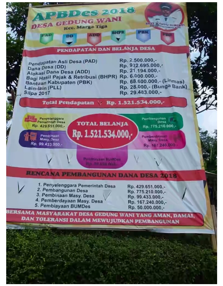 Desa Gedung Wani Gunakan DD Untuk Pembangunan Dengan Pola Transparansi