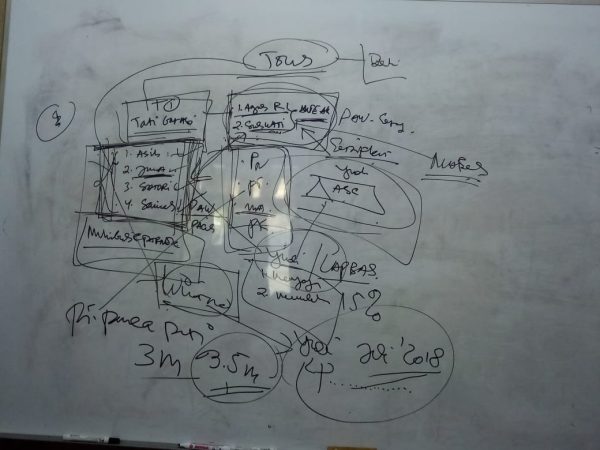 Benang Kusut Lahan Warisan Tous (alm), Ahli Waris Tidak Merasa Jual Tanah