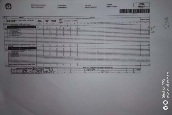 Diduga Hilangkan Suara Caleg, PPK Pulau Pisang Dilaporkan ke Polisi