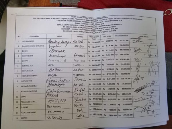 Kajari Tanggamus Selidiki Kasus Dugaan Pemotongan Dana Ribuan KPPS