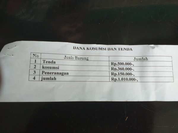 Sekertaris PPK Kecamatan Teluk Pandan Sunat Dan KPPS?