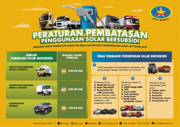 Hiswana Migas Lampung Sebut Krisis Solar, Pertamina Jawab Itu Tidak Benar Stok dan Distribusi Pertamina Lampung Aman