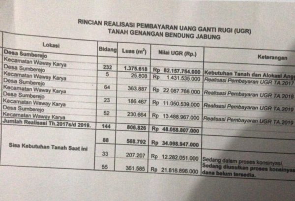 Babak Baru Gugatan AJB Palsu Ganti Rugi BGJ Puluhan Miliar Disidang di Dua Pengadilan