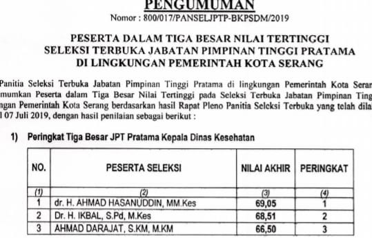 Open Bidding Kepala Dinas Kesehatan Kota Serang Pilih Rangking Ke Dua?